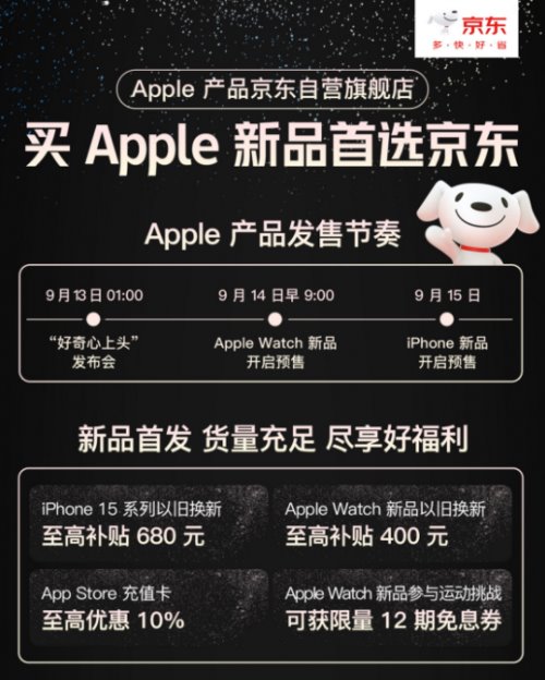 京东下单 iPhone 15 系列以旧换新至高补贴 680 元 Apple Watch 有机会享 12 期免息