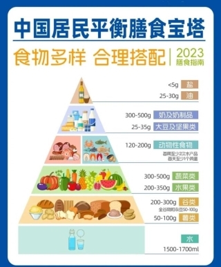 乳业考卷:14亿人的“营养大题”,蒙牛如何作答?