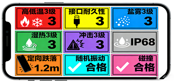 首款符合可靠性国标的手机!vivo Y500 Pro获颁证书:最高等级通过测试