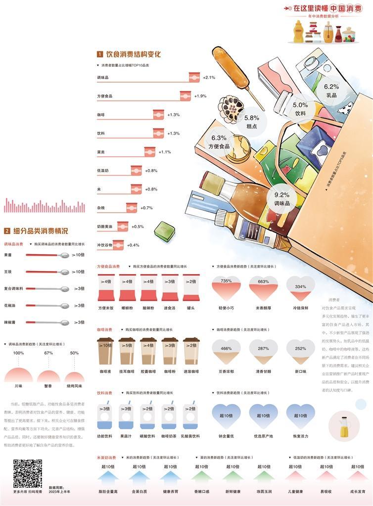 饮食消费注重营养价值(图1)
