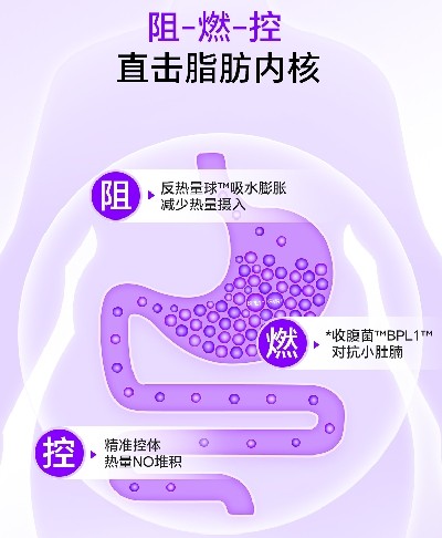 不戒美食、不饿肚子！Gelender纤易达反热量球助你更好管理体重(图2)